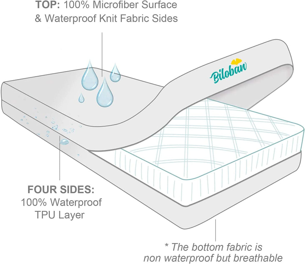 Ultimate Baby Mattress Protector - FunMomCoolKid